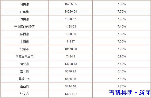 广东gdp排名_2019重庆区县gdp排名